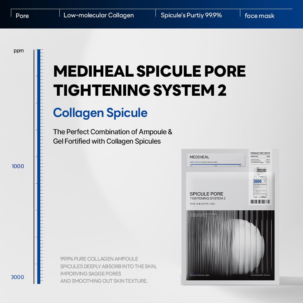 Spicule Pore Tightening System 2 – Mediheal US