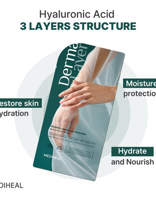 Derma Layer Hand Mask