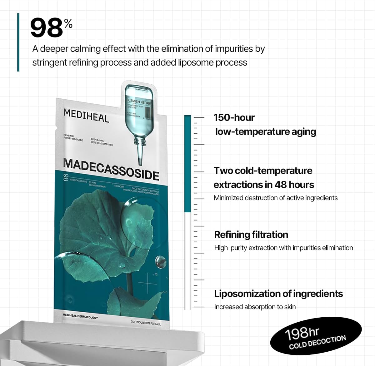 Madecassoside Essential Mask Blemish Repair - [brand_name]
