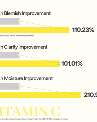 Vitamin C Essential Mask_Clear Toning 10 - [brand_name]